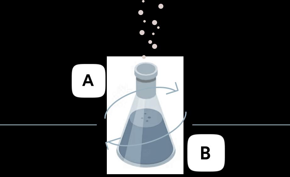 Customer Segmentation