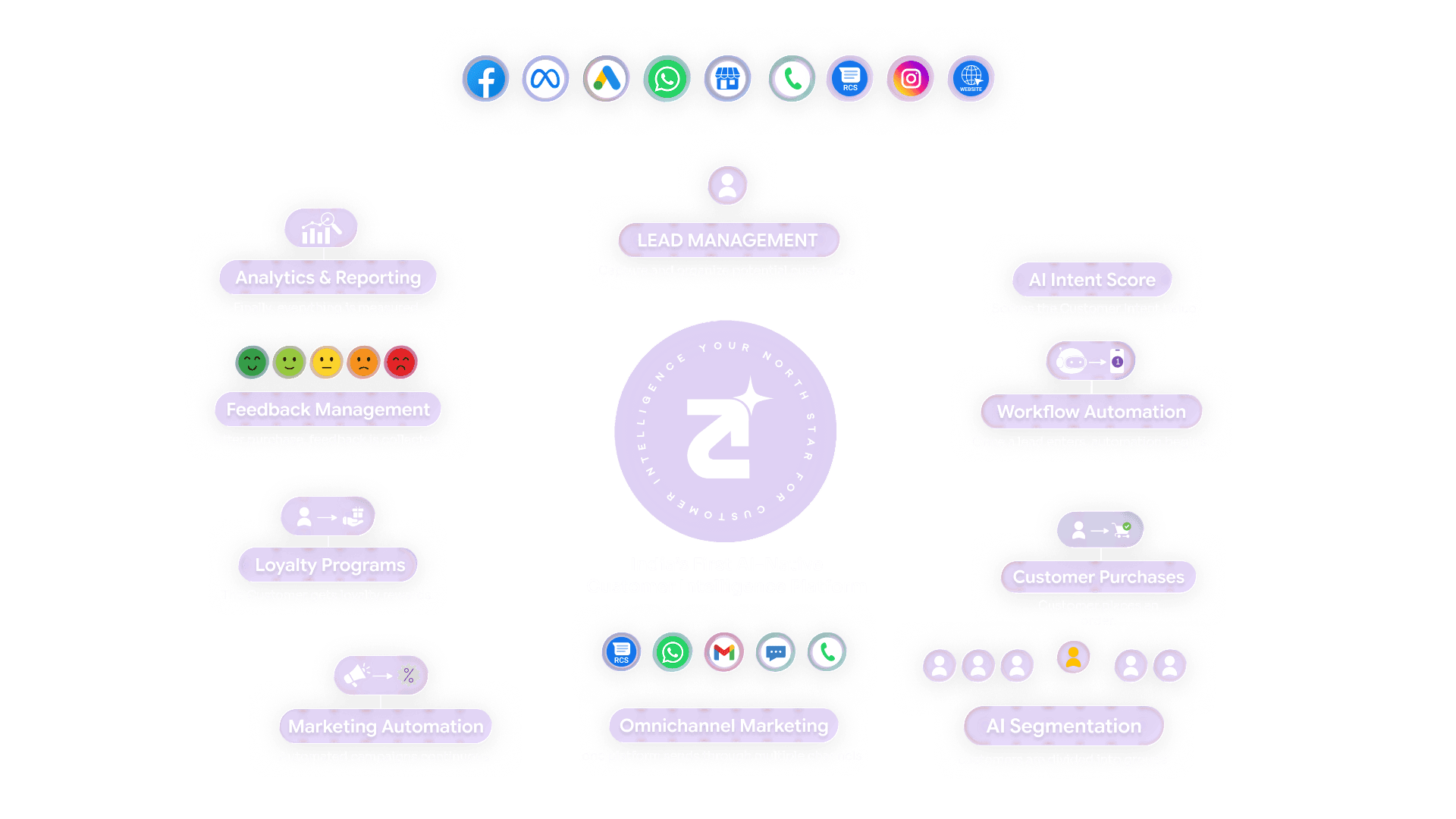 Zithara AI CRM platform dashboard