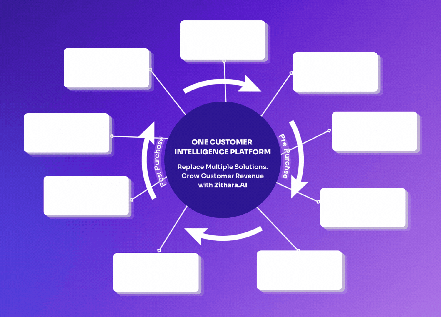 Zithara AI CRM platform dashboard - 9 powerful tools in one platform for retail businesses, stop juggling tools and start converting more customers