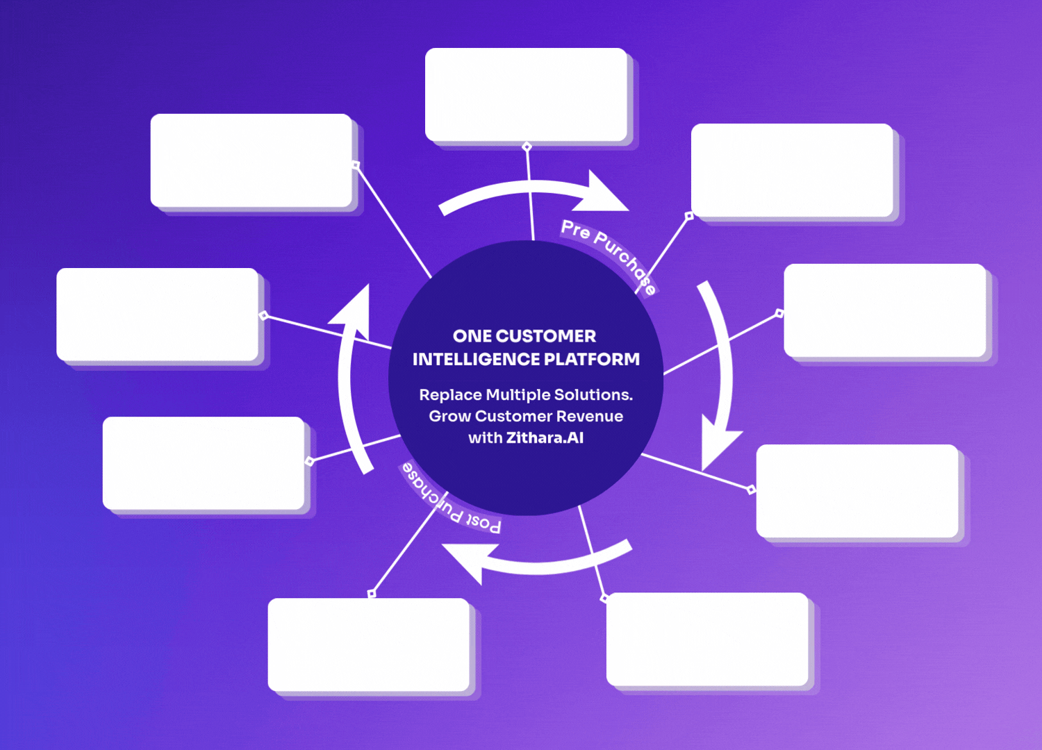 Zithara AI CRM platform dashboard - 9 powerful tools in one platform for retail businesses, stop juggling tools and start converting more customers